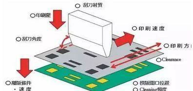pcba生产流程及详细讲解,pcba生产工艺流程及标准