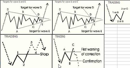 股票大长腿形态操作图解,股票常用技术图谱大全