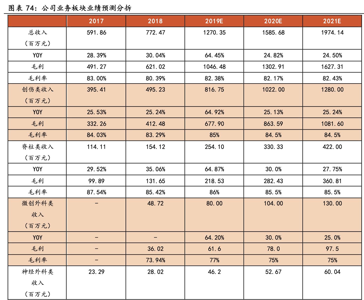 大博医疗骨科整体方案,骨科医疗龙头企业