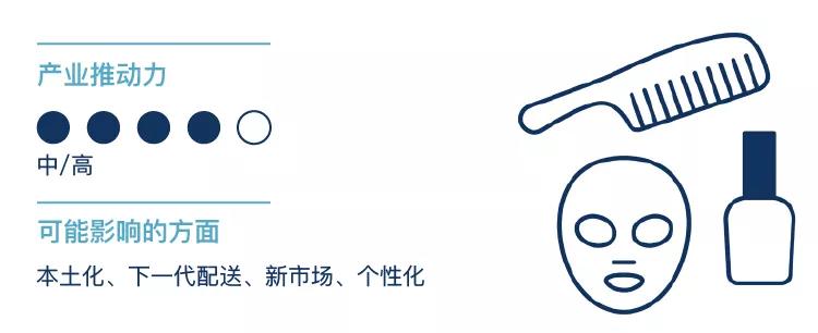 拥有全球最多防晒霜专利竟是IBM！科技巨头已深度介入的美妆业