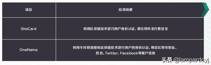 美国为什么不能忽视区块链,其实你一直都没明白区块链是什么