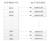 正点原子stm32开发板型号,正点原子stm32入门哪个开发版好