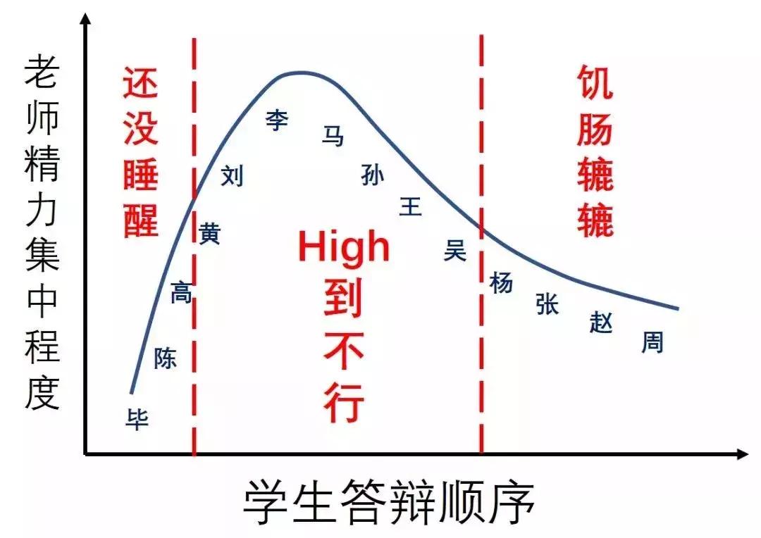广大学子如何顺利通过毕业答辩?
