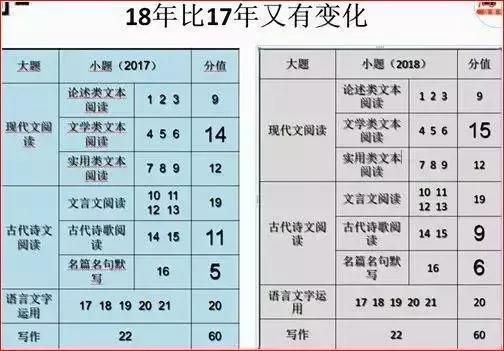 衡中语文平均分,为什么衡中学生的语文成绩这么牛