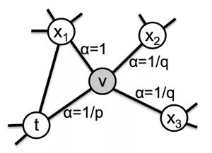 认知推理：从图表式学习和图神经网络的最新理论来看AI的未来