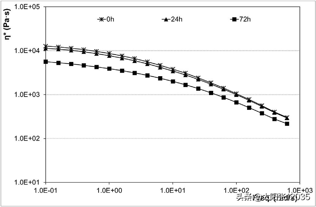 聚丙烯/石墨烯纳米板复合材料张煜杰学习翻译