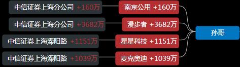 游资龙虎榜敢死队,游资龙虎榜涨停股