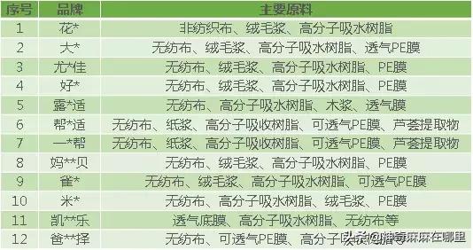 拉拉裤xl码,都是xl码怎么大小不一样