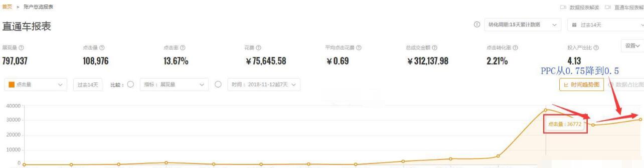 新手运营淘宝网店步骤图,淘宝零基础运营店铺怎么开