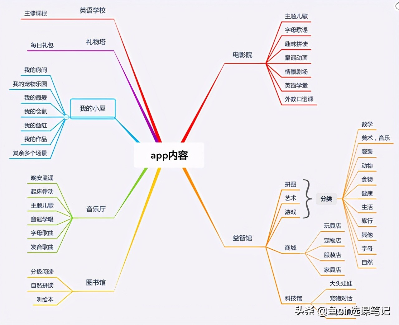 腾讯开心鼠英语在售课程,腾讯开心鼠英语系统课优惠活动