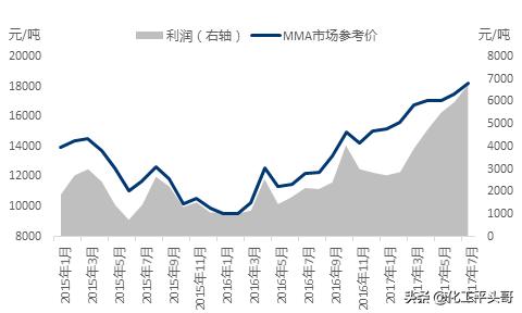 节能防水涂料行业,聚乙烯丙纶防水卷材防水涂料