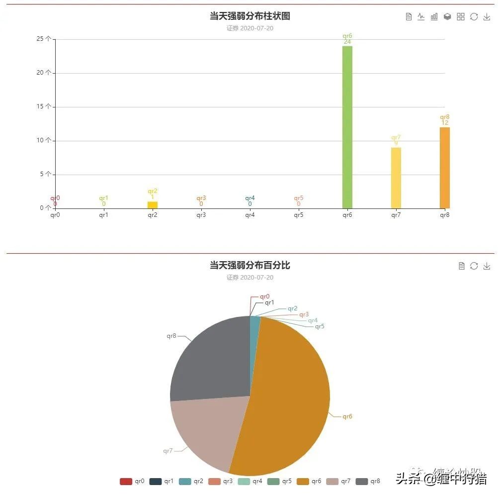 缠中狩猎综合选股,缠中狩猎缠论