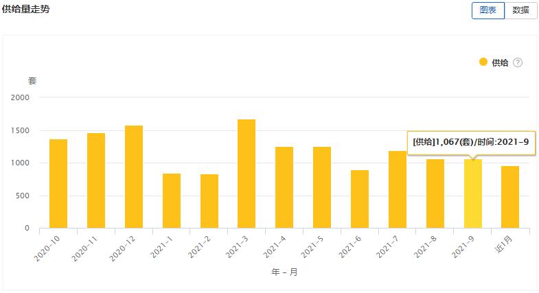 大连房屋出租市场分析,大连房屋租赁市场