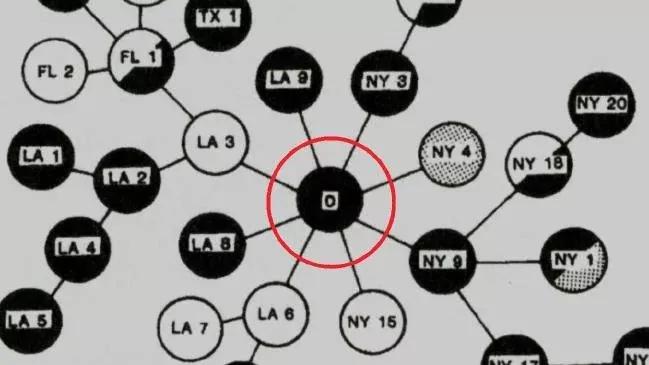 “毒王”的悲剧：历史上的超级传播者后来都怎么样了？