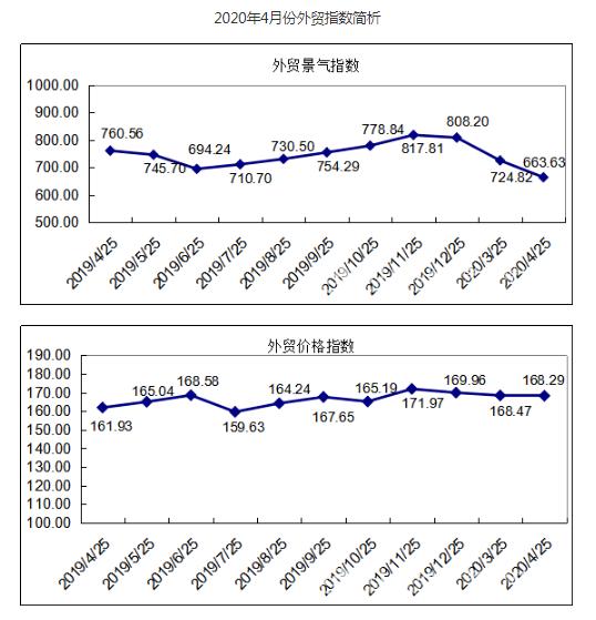 宁波外贸工厂现状,外贸现状宁波