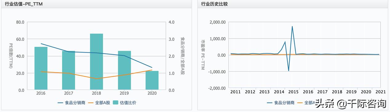 经销商2024市场趋势分析,经销商行业分析