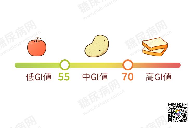 早餐怎么做对血糖好,简单易做的血糖高早餐