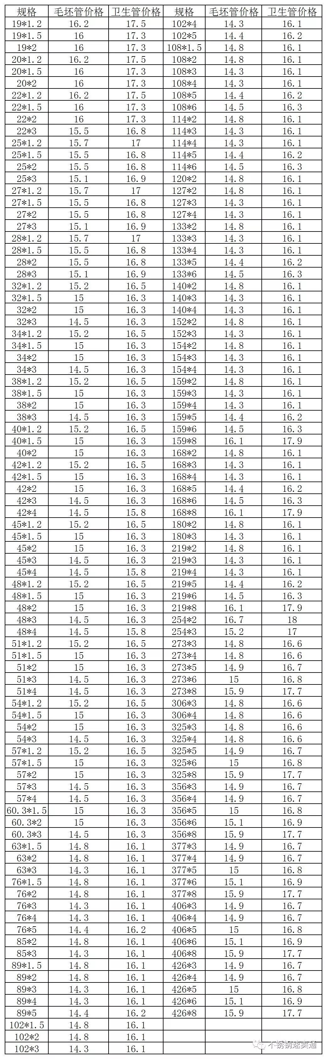 不锈钢现货2020年8月份价格,9月27日201不锈钢价格