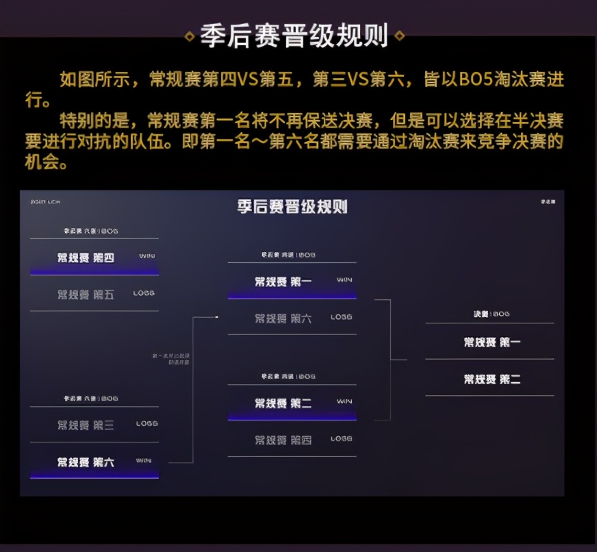 bo承认假赛,bo为什么承认自己假赛