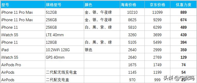 海南版iphone怎么查,怎么正确看待iphone