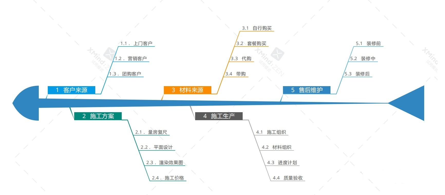 装修公司都是从哪几个方面让业主入坑的？你踩坑了吗？