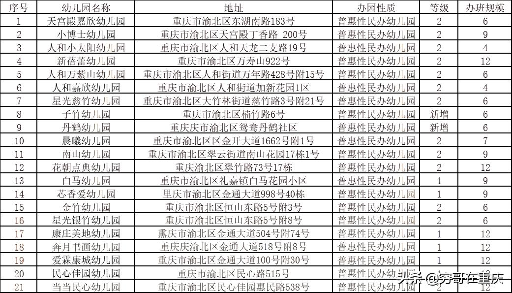 两江新区幼儿园学费贵不,重庆两江幼儿园学费