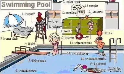 17张词汇图让英语融入生活,英语生活用词