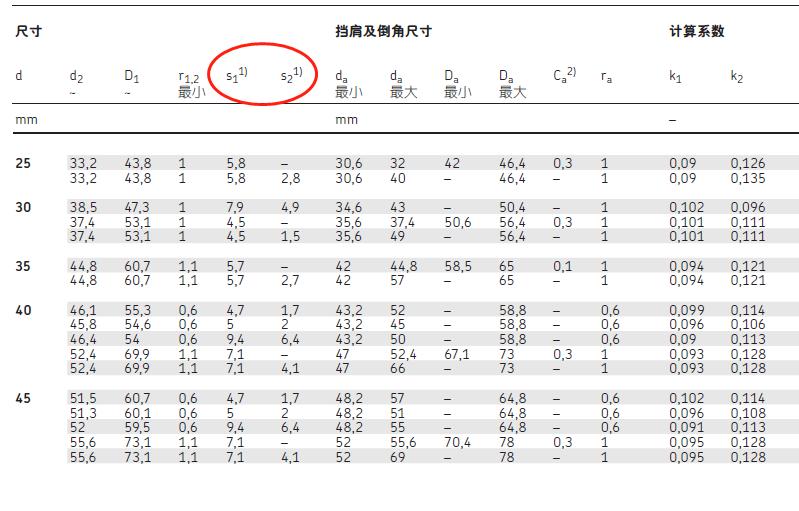 skf轴承有左右之分吗,skf是什么轴承品牌