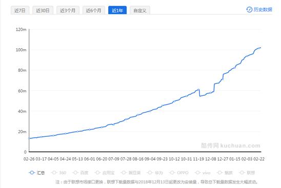 soul内容营销过程,soul社交app的盈利模式