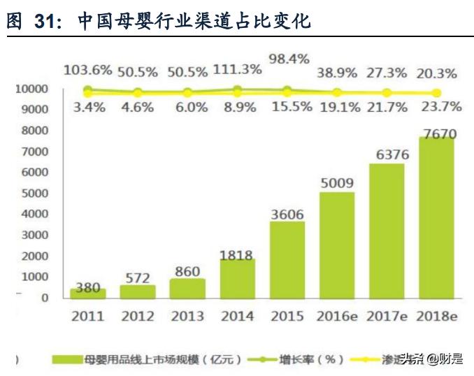 孩子王专题报告：从获客、固客、单客价值实现看其核心竞争力