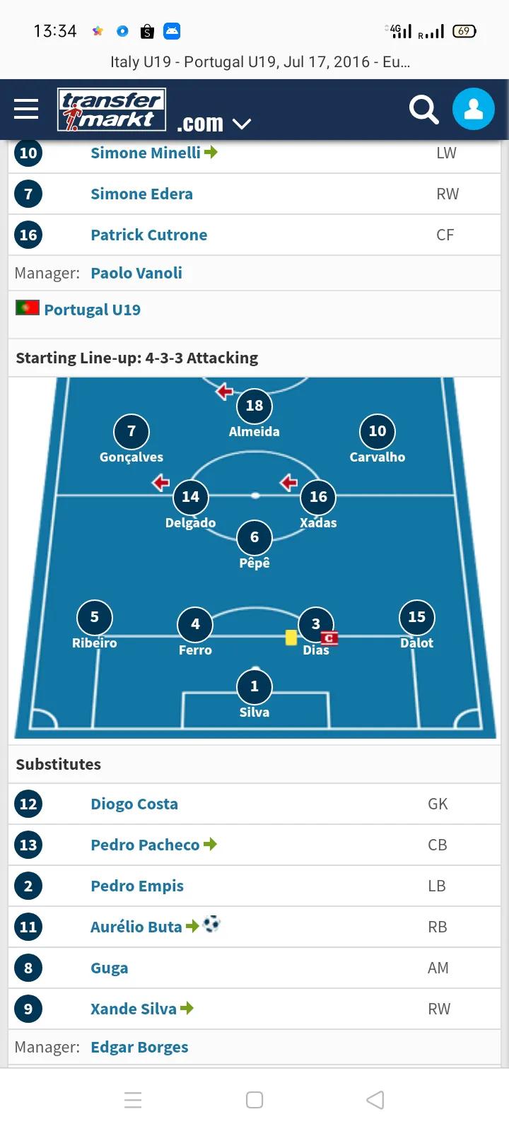 1994年意大利晋级过程,2002年意大利晋级之路