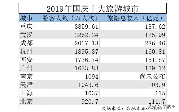 上海周边适合穷游的城市,没有之一的美景