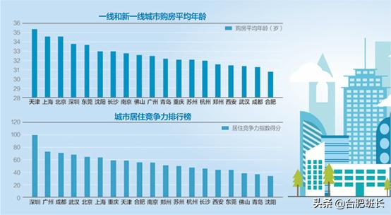 15个新一线城市最新房价,2020新一线二手房价排行榜