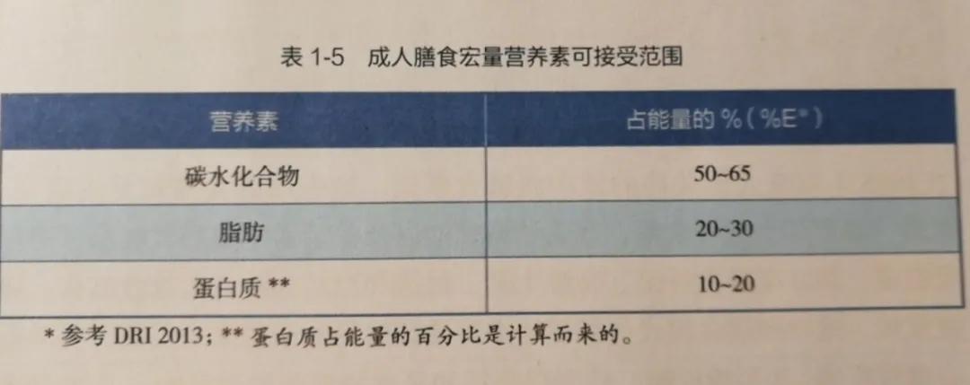 早碳水午蛋白晚维生素能减肥吗,减肥期间碳水蛋白质维生素的比例