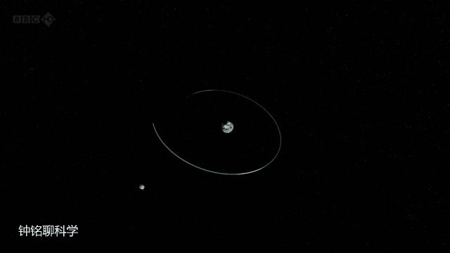 为什么月球始终以同一面朝着地球,月球阴影是地球遮挡形成的吗