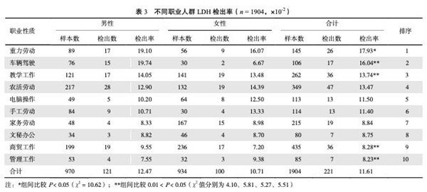 总是腰痛需不需要治疗,总是莫名腰疼