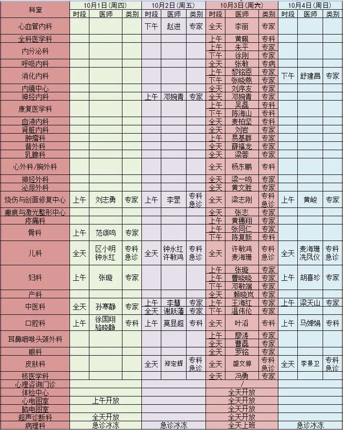 广州三甲医院放假吗,广州医院什么时候放假