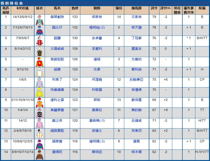 2023年沙田赛马比赛时间,2023年沙田赛马比赛几点