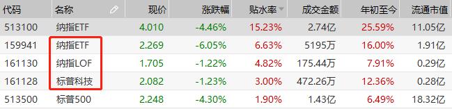 投美股的基金费用,投美股基金哪些比较好