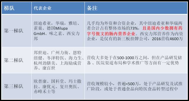 特医食品产品示意图,特医食品最新政策