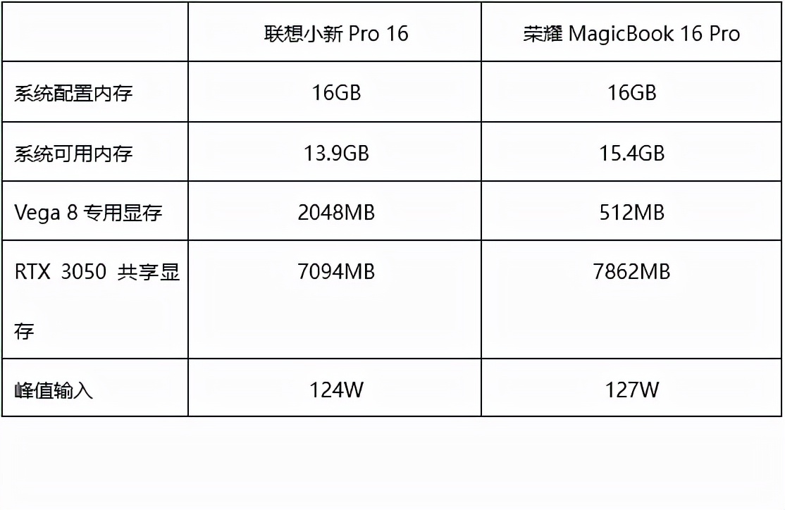 联想16+和荣耀16哪个好,荣耀和联想笔记本2021