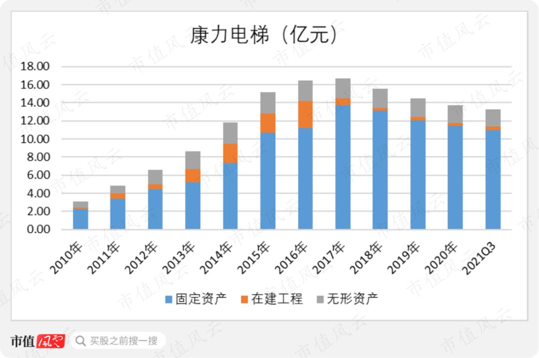 康力电梯最新持股消息,康力电梯上市板块
