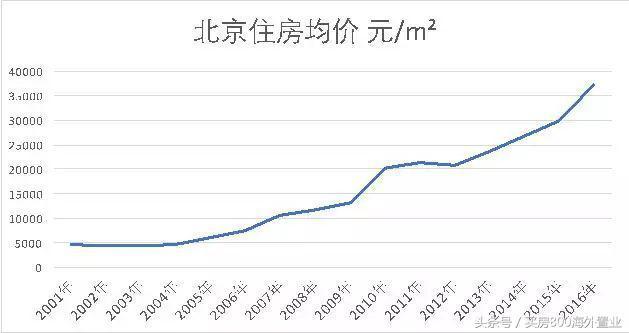 龙泉驿发展最新消息,龙泉未来可能翻倍吗