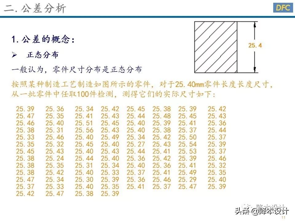 公差分析的三种方法,公差分析从入门到精通