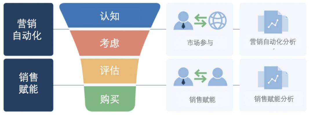 销售从开始到成交的流程缺一不可,销售流程落地策略方案