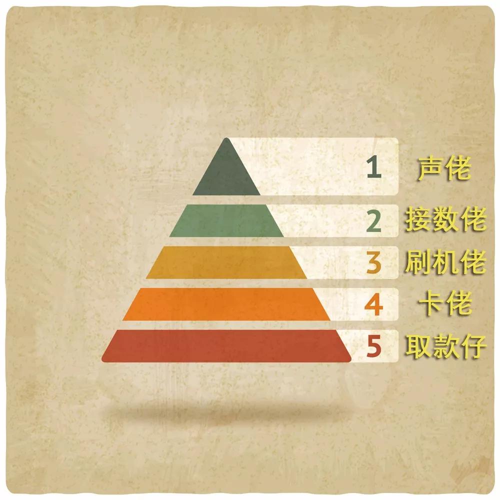 警方可以追回被骗的钱吗,防骗警察为啥不关闭打赏