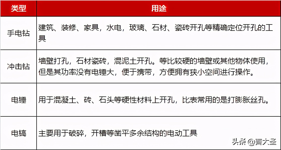 双十一买什么电器好,双十一买家具家电