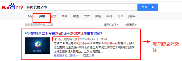网络软文发布所具有的效果有哪些,软文发布在哪里效果比较好