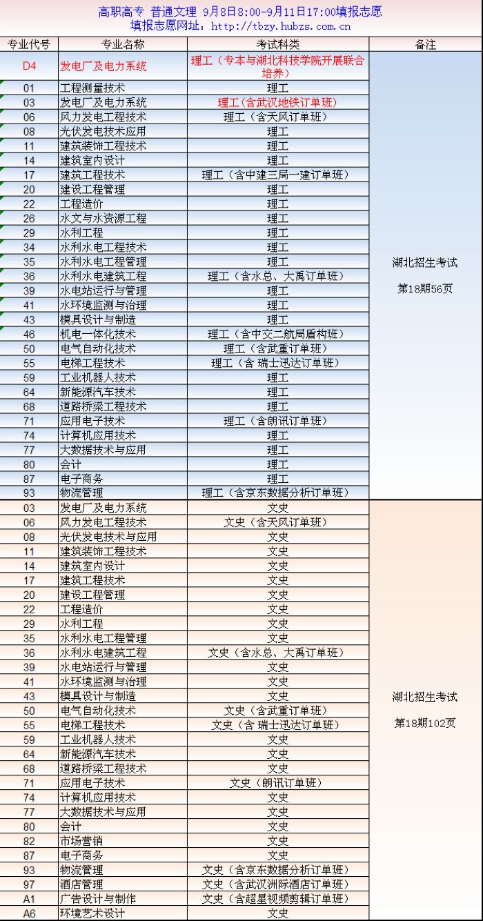 湖北水利水电职业学院2024年单招,湖北水利水电职业学院单招