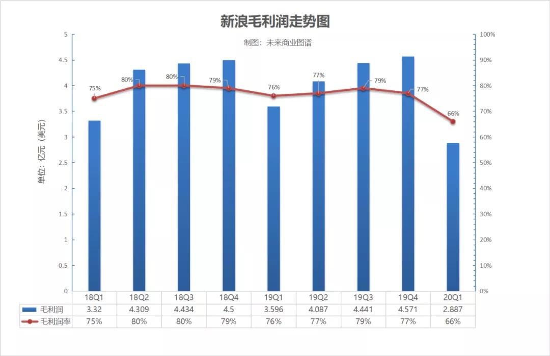 20年股市走向,20年被低估股票